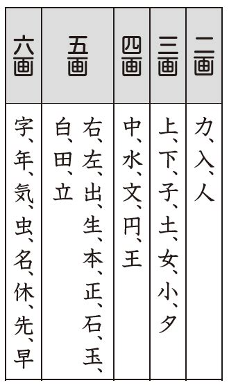 6画 漢字|6画の漢字一覧（画数別）